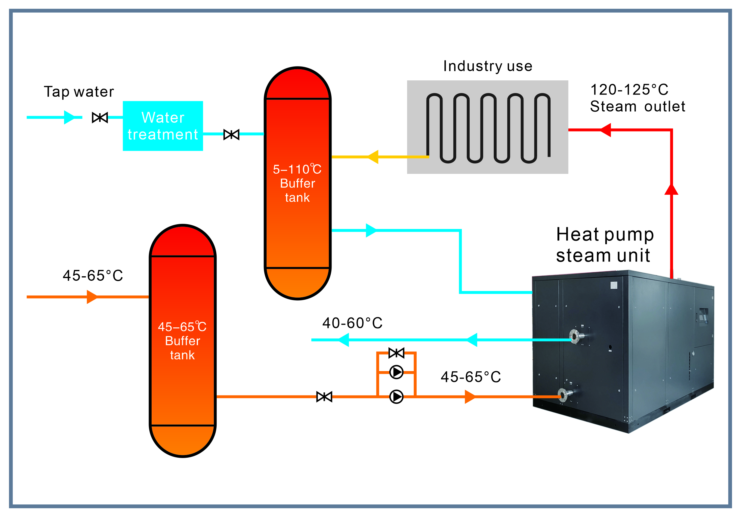 Ultrahochtemperatur-Wärmepumpe