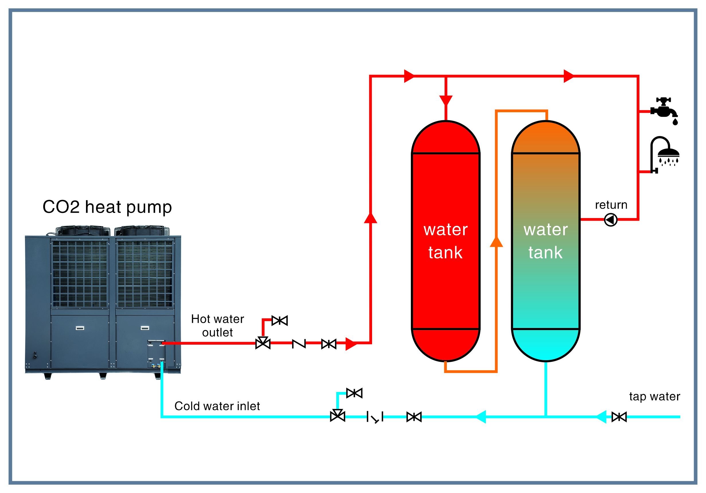 Luft-Wasser-CO2-Wärmepumpe für Warmwasserbereiter