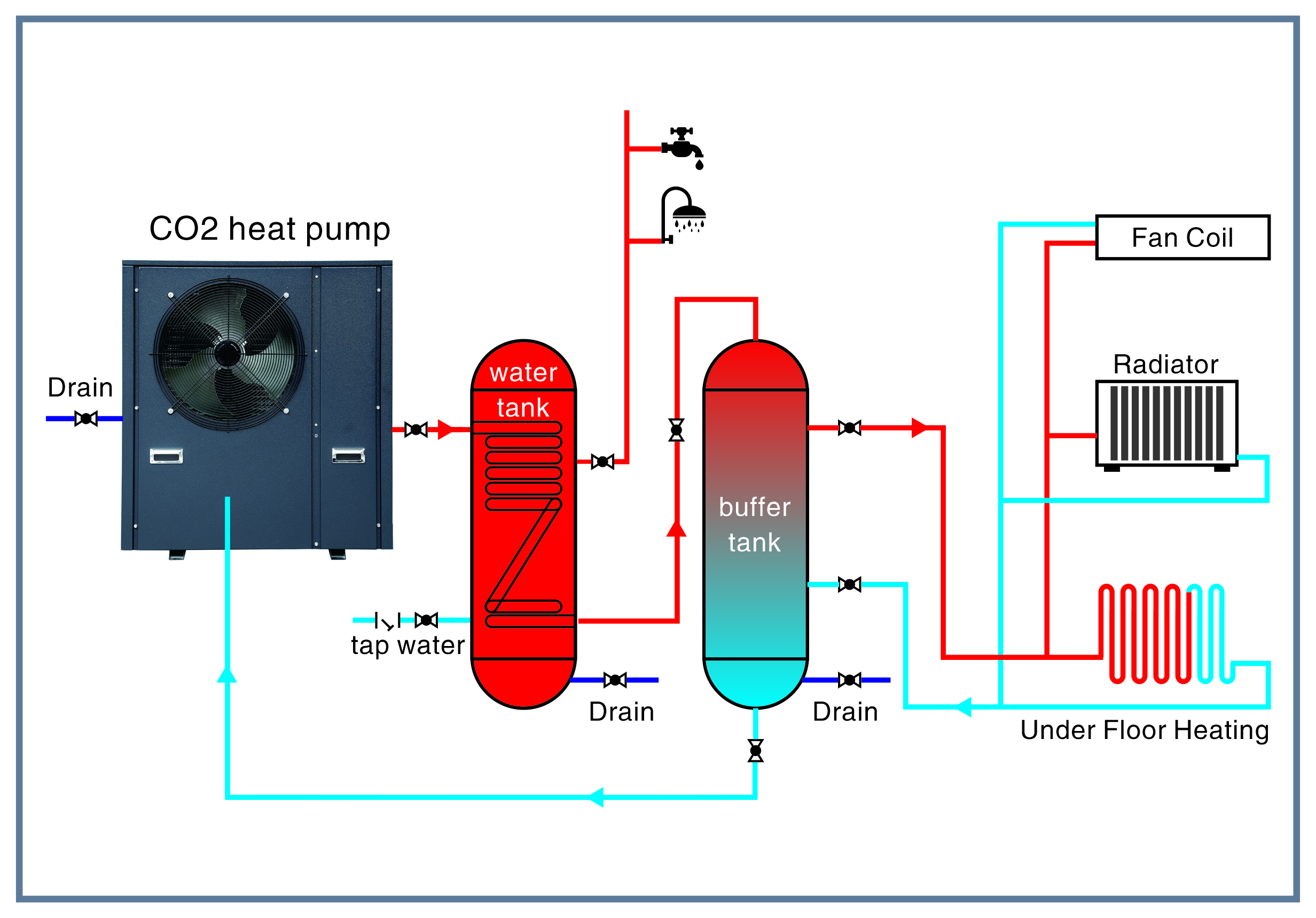Luft-Wasser-CO2-Wärmepumpe für Wohngebäude