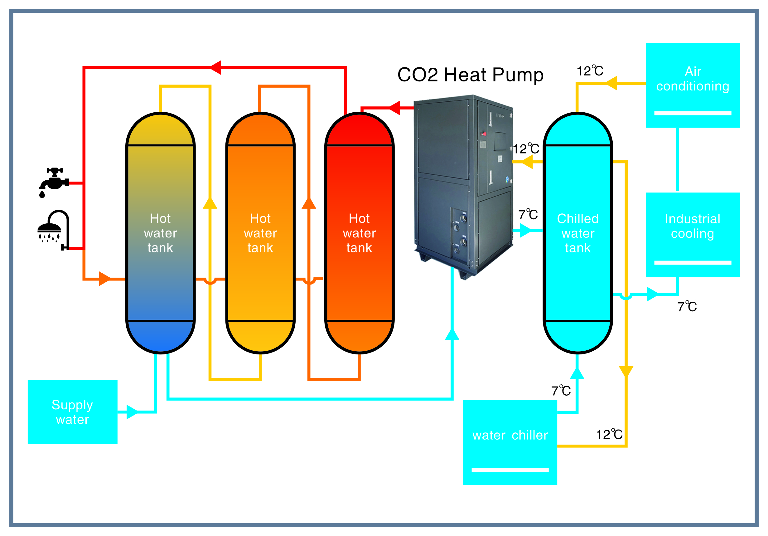 Wasser-Wasser-CO2-Wärmepumpe