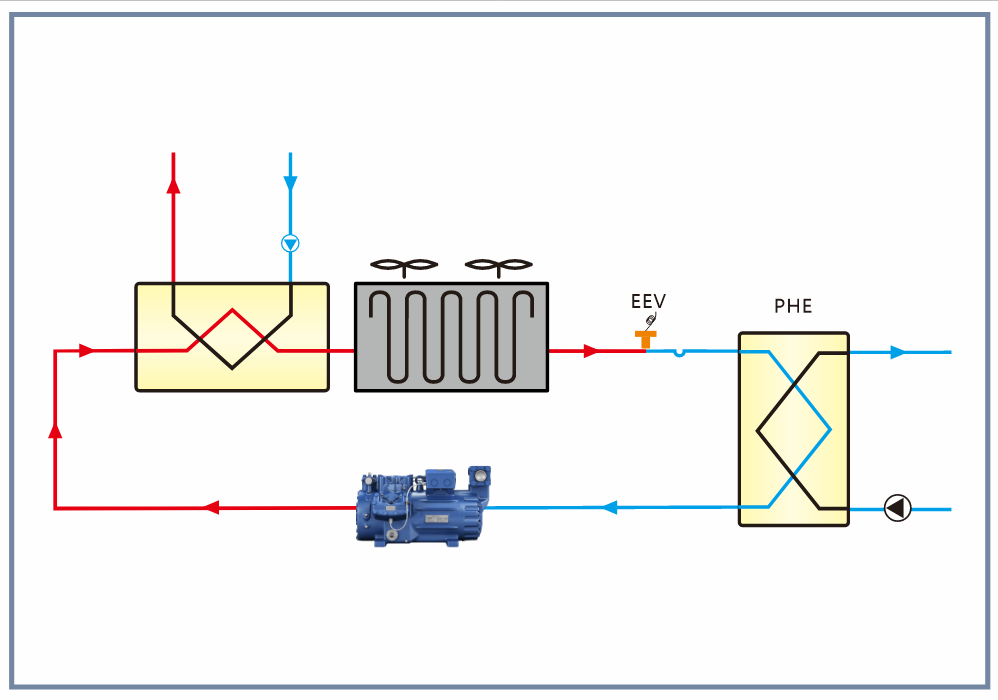 R744-Wärmerückgewinnungskühler