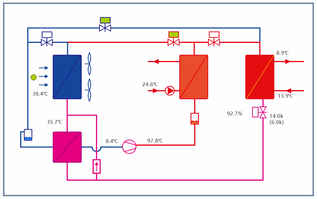 CO2 4 Rohr wärmepumpe